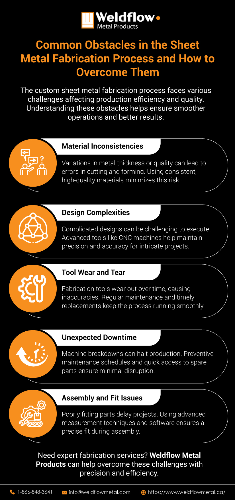 Sheet metal fabrication infographic